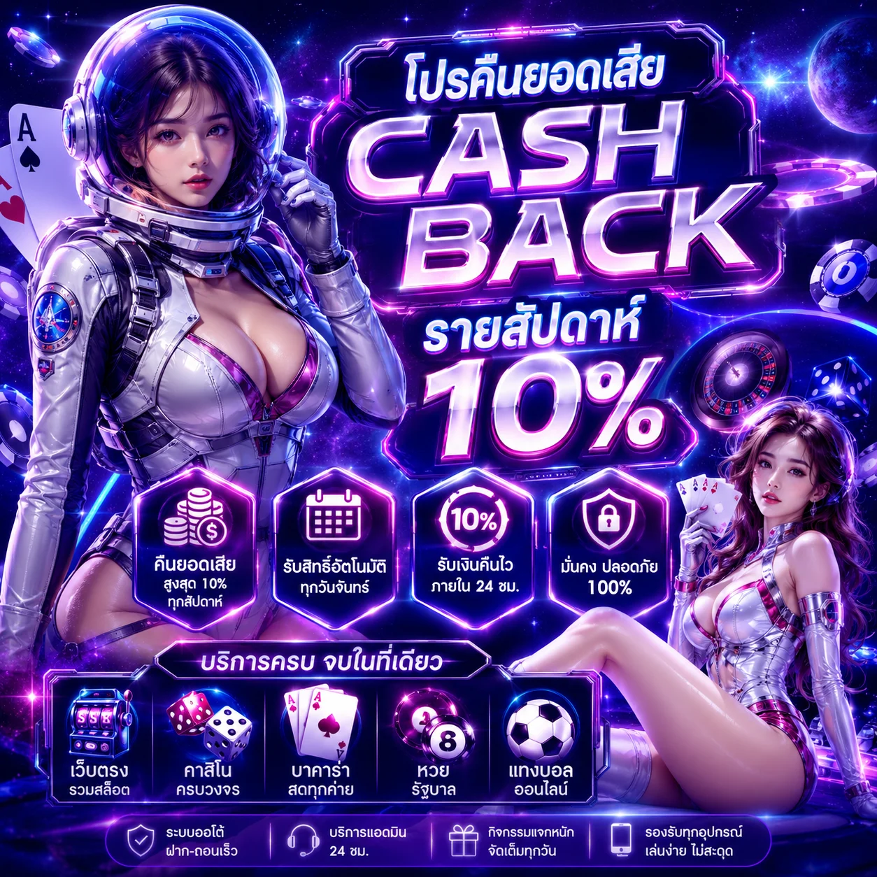 	โปรโมชั่นคืนยอดเสียสล็อตประจำสัปดาห์สูงสุด 10%